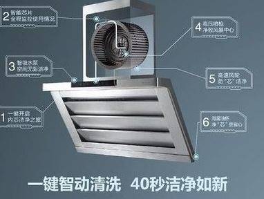 抽油烟机自动清洗原理